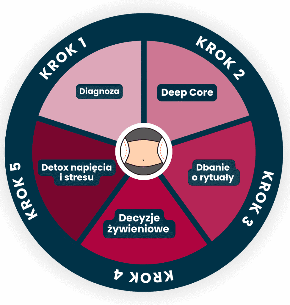5D - koło (1)